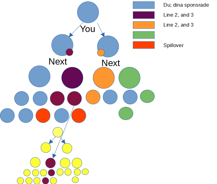 Compensation Plan!